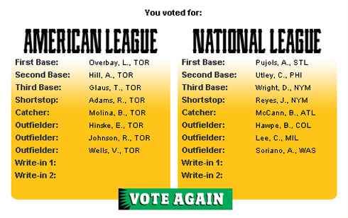 Allstarvotes